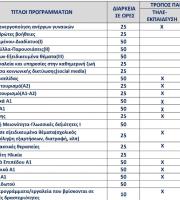 22 τμήματα προτείνονται να δημιουργηθούν στο ΚΕΔΙΒΙΜ του Δήμου Διδυμοτείχου